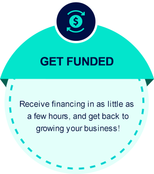 CureMed Financial Solutions- Collateral Free Small Business Loans and Financing